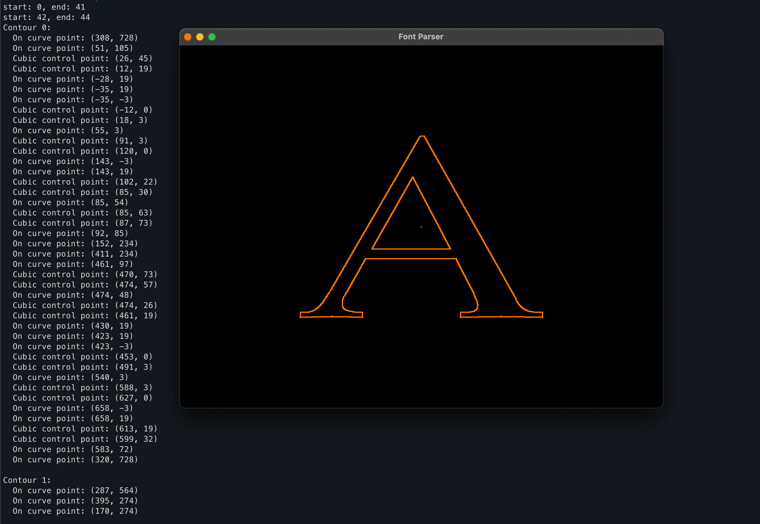 Font Parser and Renderer